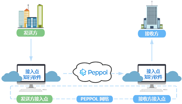 Peppol_EDI2.png