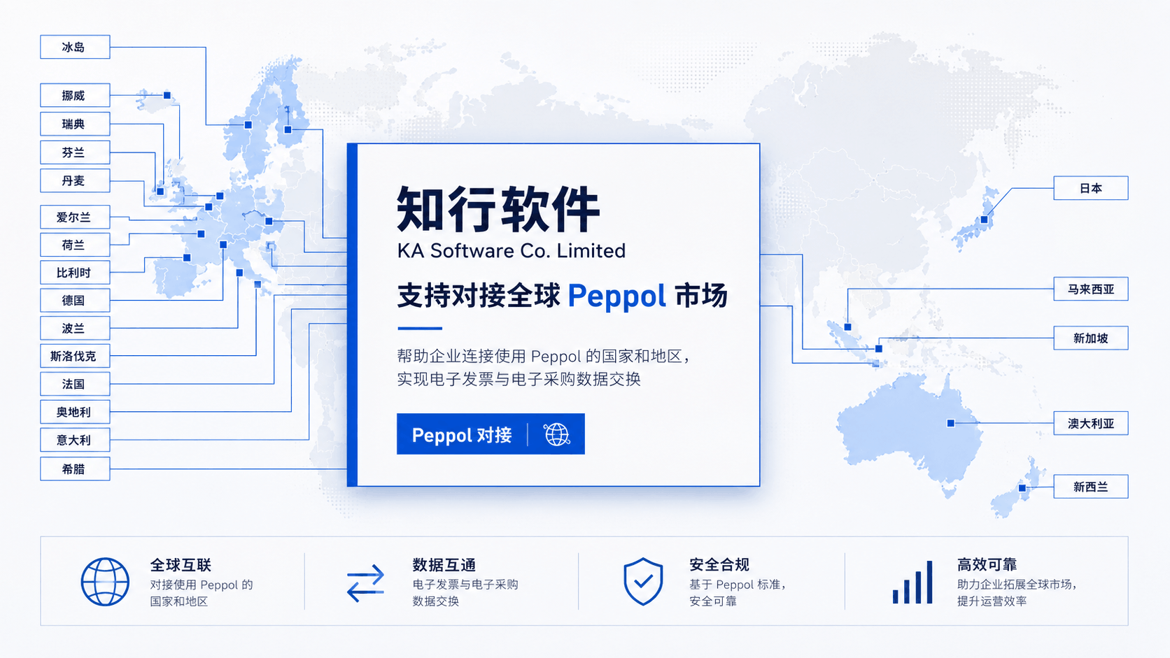 peppol-country peppol-country